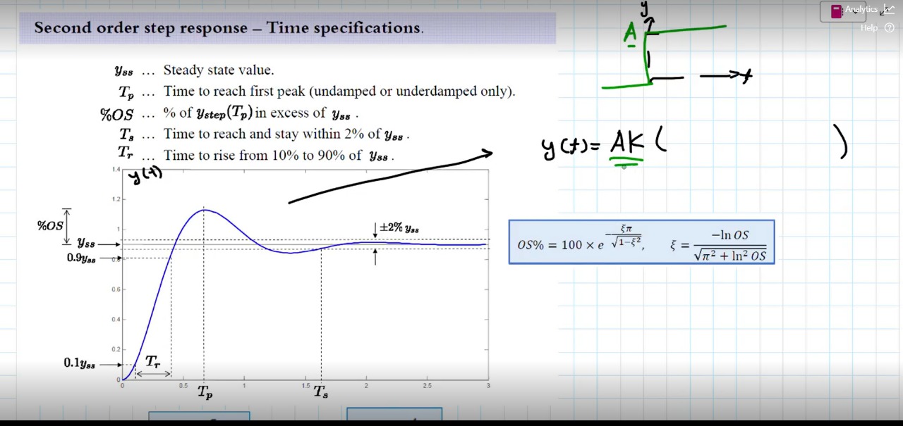 Tutorial 3 - Follow Process Dynamics